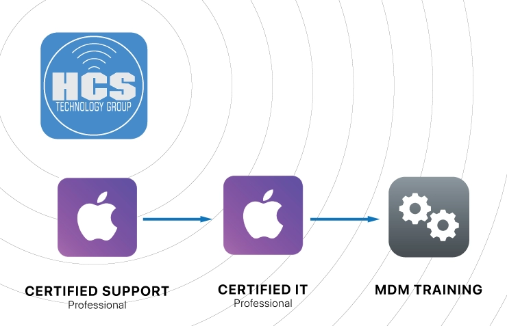 Is Your IT Team Certified?